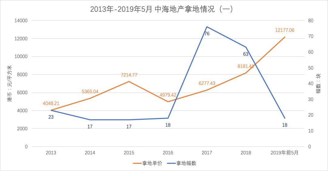 中海：从榜样到对手