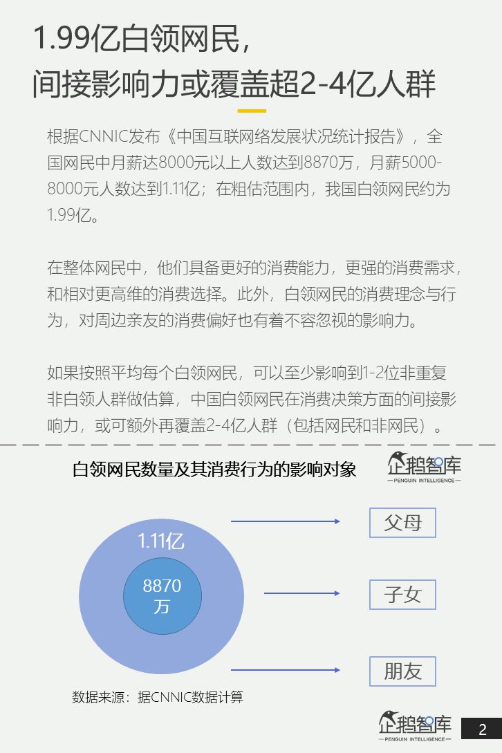 中国白领网民调查报告：焦虑和疲倦是最认同的两个标签