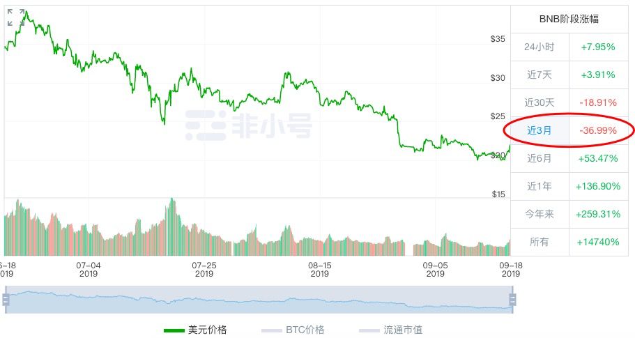 万币“模改”，想不到这些团队也“走模式”了