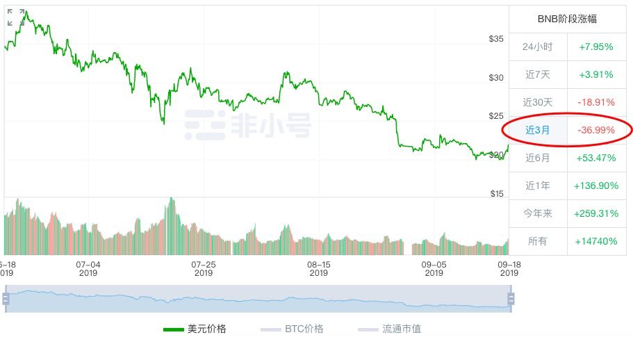 万币“模改”，想不到这些团队也“走模式”了