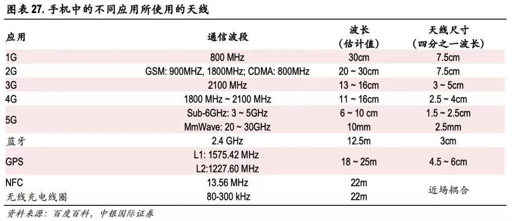 5G手机到底有什么黑科技？