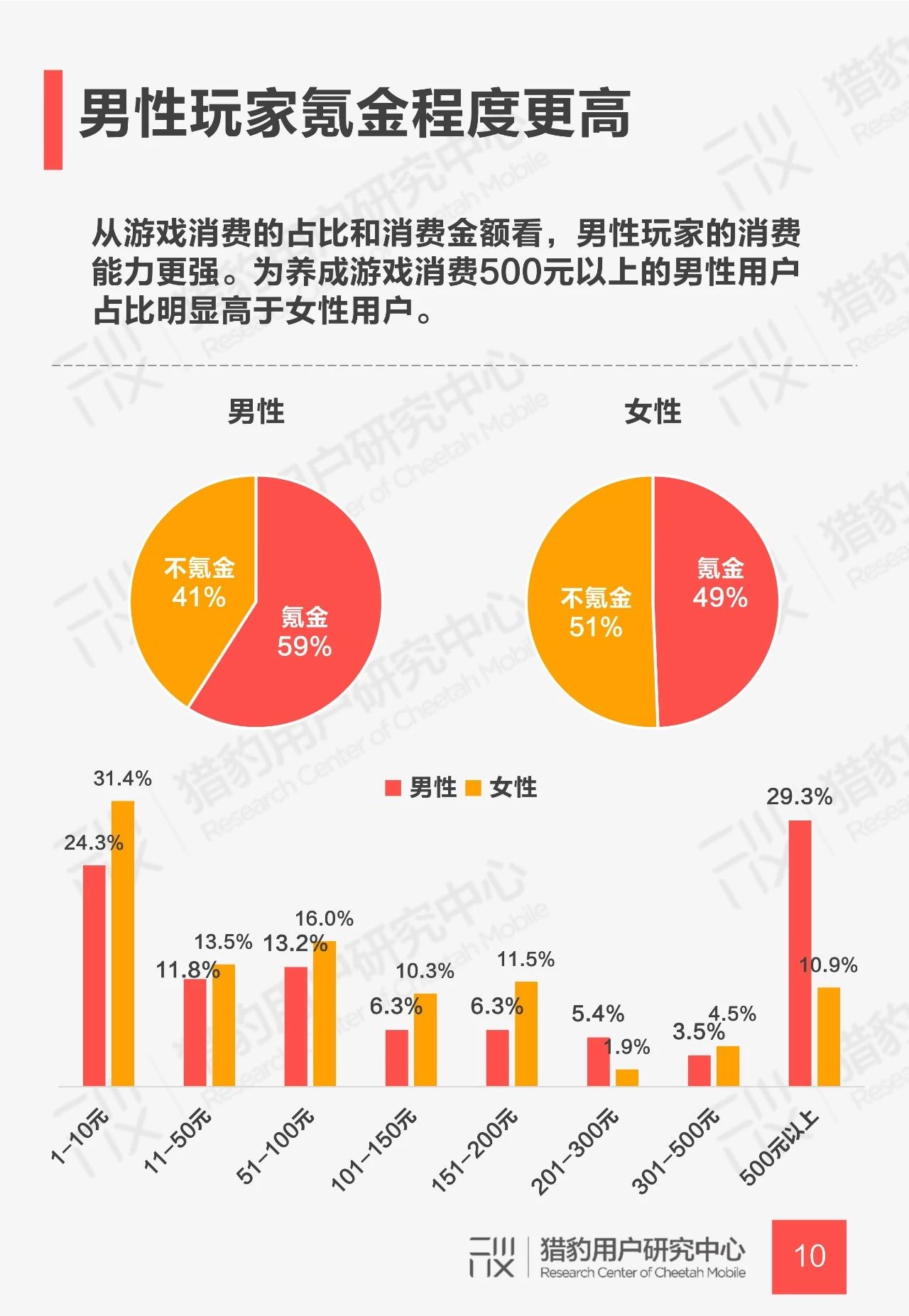 养成类游戏用户调研报告：下一个摇钱树还是它吗？