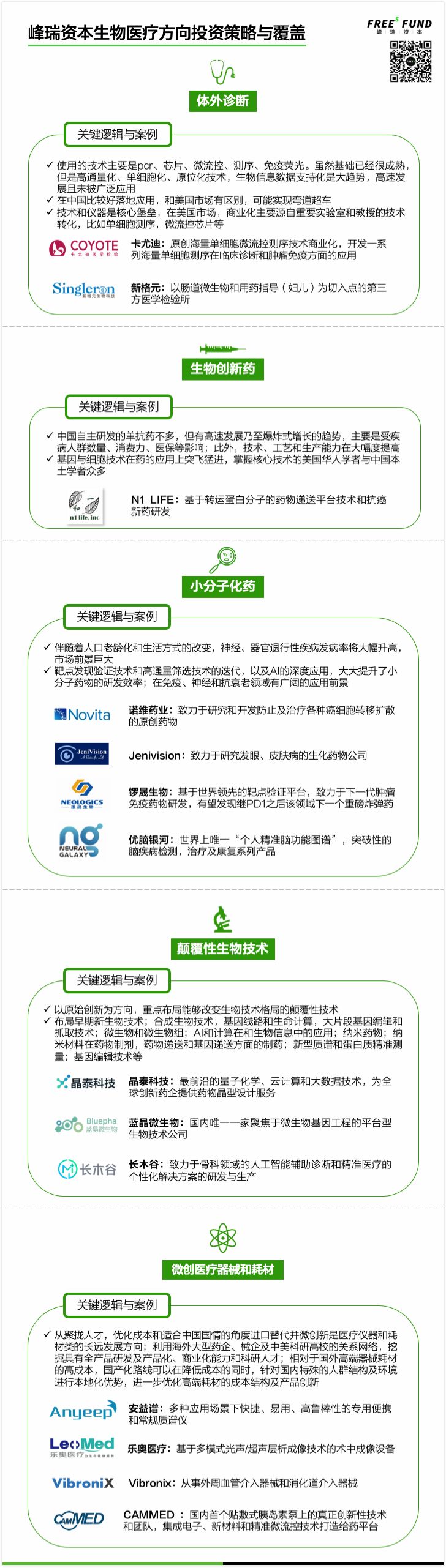 早期医疗投资的真相与中国速度