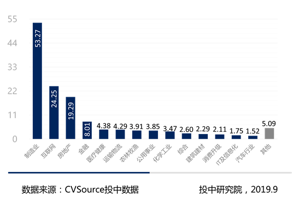 8月并购市场数据报告：并购交易同比下降30.68%，私募基金交易呈现滑坡