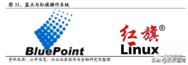 国产操作系统浮沉录：半个世纪的演进史