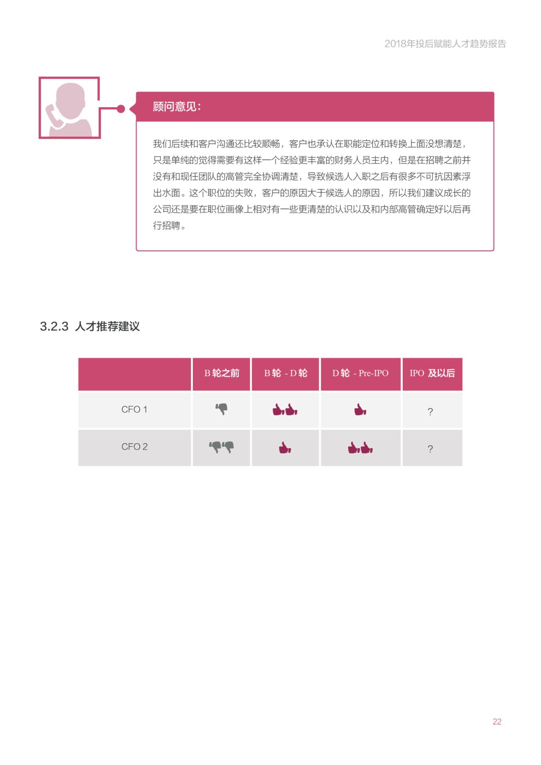 《2018年投后赋能人才趋势报告》：创业公司招高管的那些事