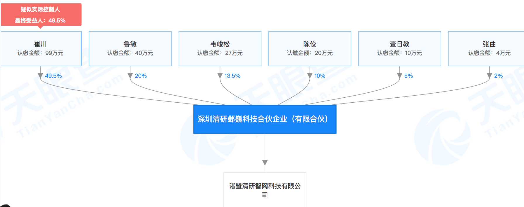 清华系公司「诸暨清研智网科技」成立，或在自动化领域有新发展