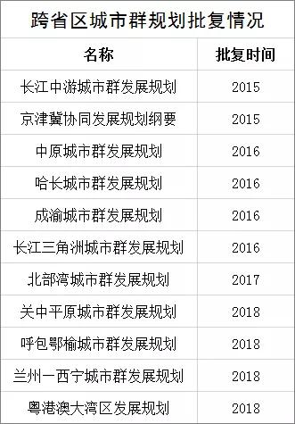 19个国家级城市群 为何大多发展不尽如人意 详细解读 最新资讯 热点事件 36氪