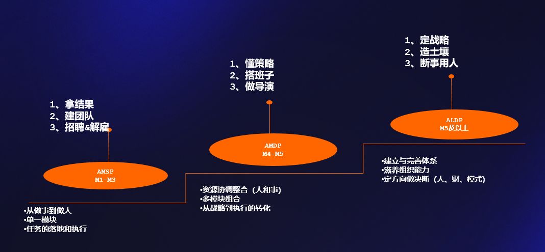 如何解决团队中的沟通难题？