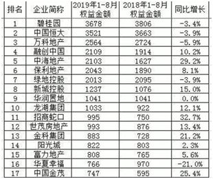 在这个略惨的金九银十，你该不该去薅房企的羊毛？