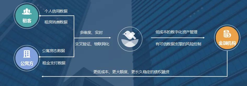 “焦虑”6月，长租市场36件大事爆发！7家融资、15起事件、7大政策，蓝领公寓先火了！