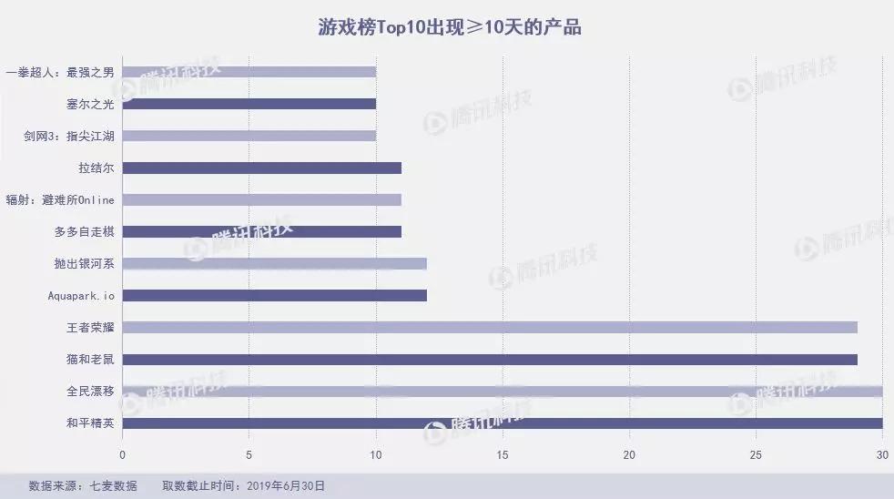 狐友失足，趣步断臂，谁来救救6月的App Store？