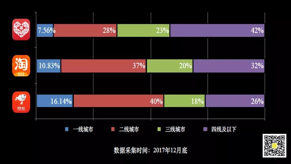 成立四年市值就超百度，拼多多下一个会超越谁？