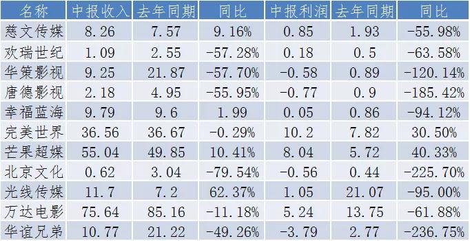 影视教育“两条腿”走路，华夏视听IPO能得几分青睐？