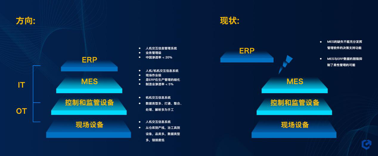 36氪首发 |「新核云」获数千万元B轮融资，为汽车零部件和装备制造业打造数字化工厂