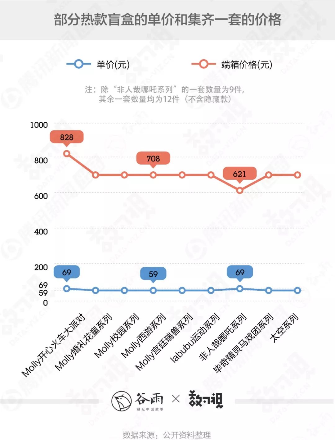 盲盒玩家：明知被套路，也要体验“韭菜”一般的快乐？