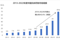 「启愈生物」完成数千万元A轮融资，抗体药物行业投资热度持续上升