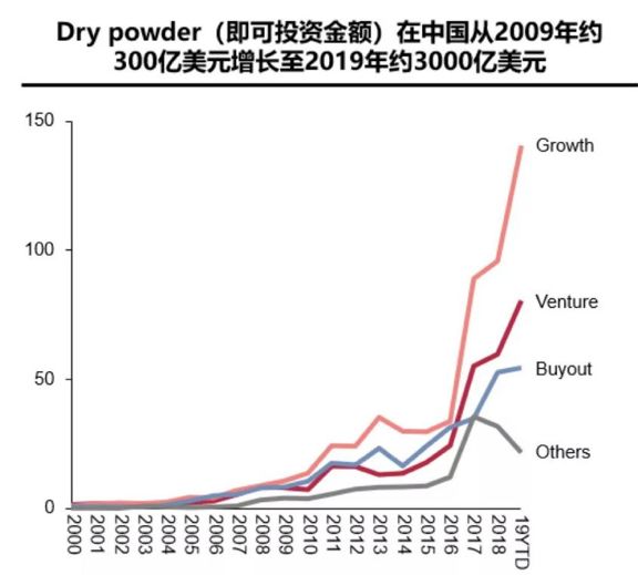 华兴资本包凡：2019 新经济观察