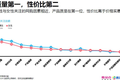 精明消费者越来越多，特卖在中国流行起来