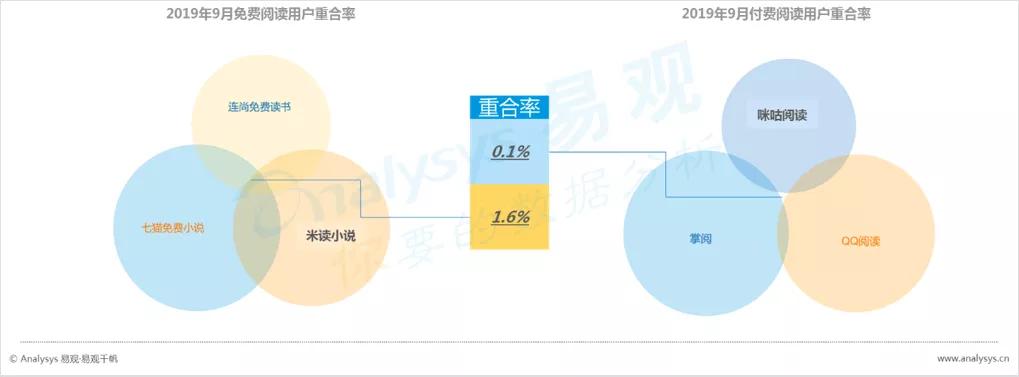 数字用户红利到头了？不，它其实悄悄转向了这些领域
