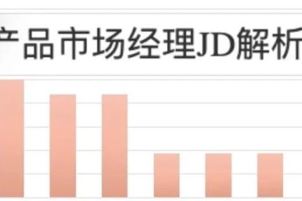 100份平均薪资2万的「ToB 产品市场」JD解析