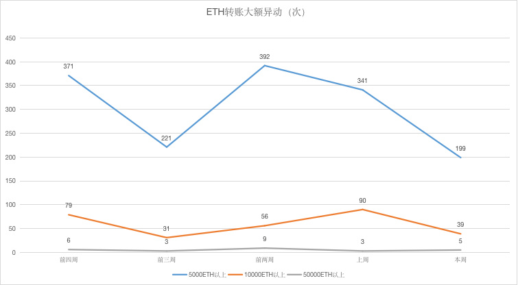 ETH周报 | 去中心化交易所IDEX进入KYC过渡期；哈希值降低使得以太坊易受到51%攻击（7.22-7.28）