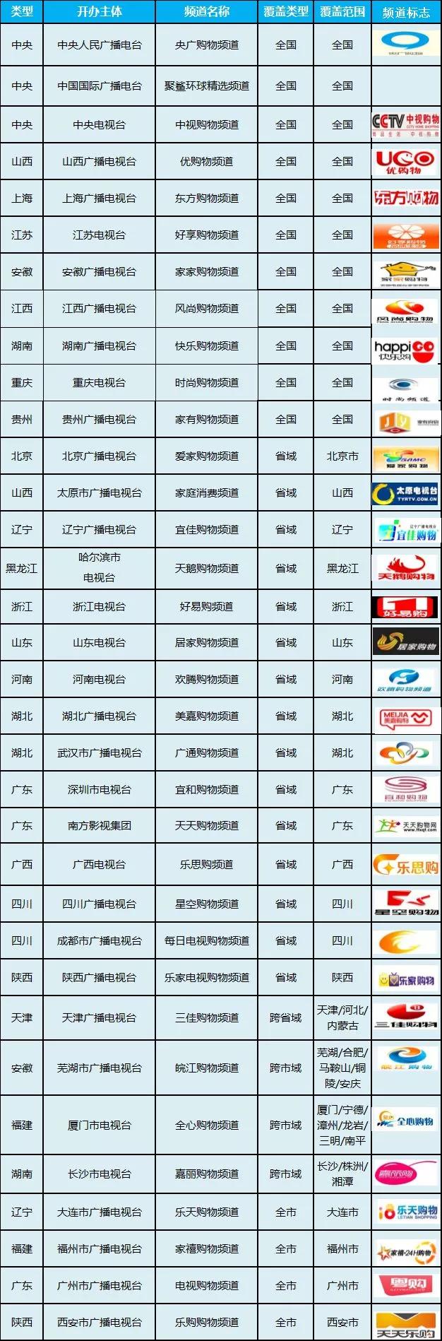 网购冲击实体店，但这种“老套”的生意一年收入363亿！