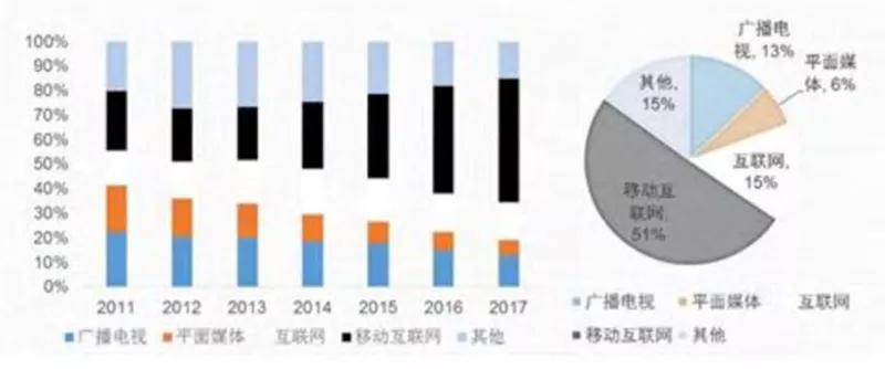 媒体人必看：白皮书一文看懂新媒体5G革命