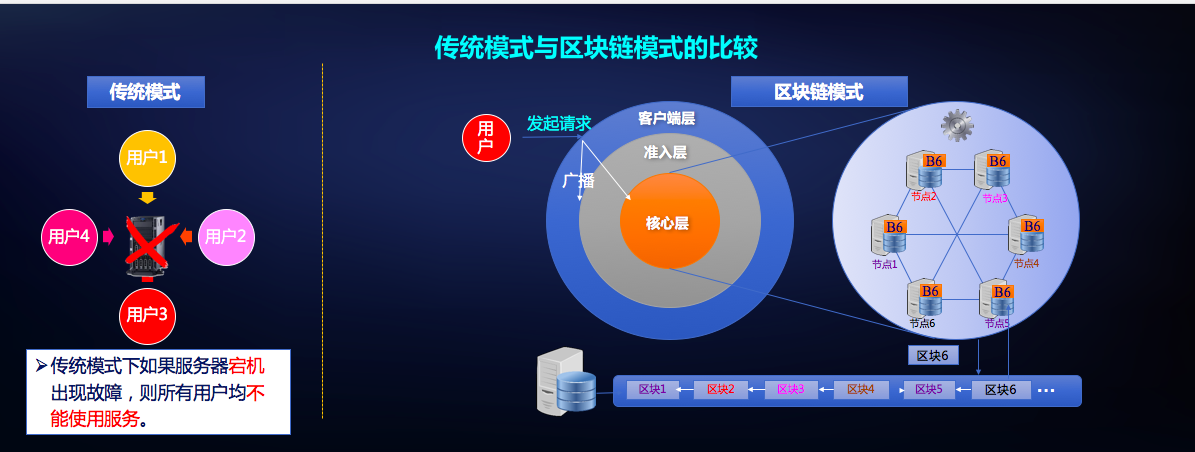北京邮电大学区块链实验室主任马兆丰：区块链是未来社会治理的信任基石 | P.O.D新区势峰会