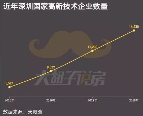 中国到底哪里房价最高？