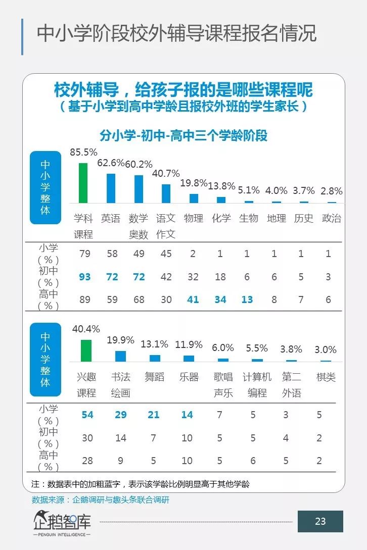 一场关乎未来的消费升级：中国商业教育辅导市场消费力报告