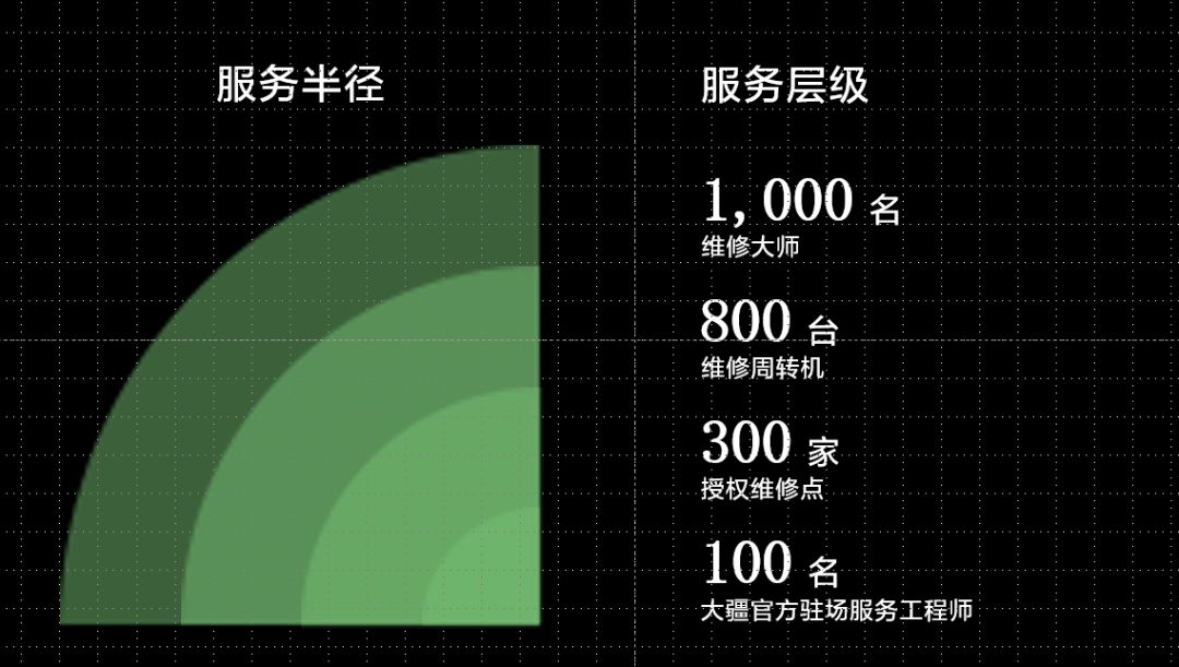 大疆的农业方法论