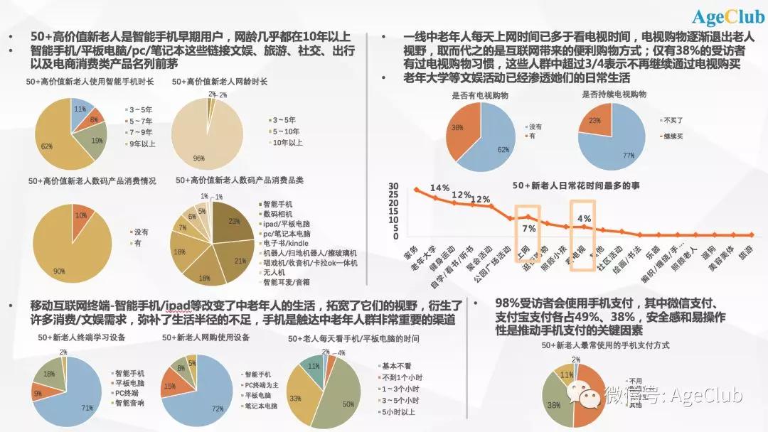 60后新老年入场，一线城市新老年人“买买买”有哪些新趋势？