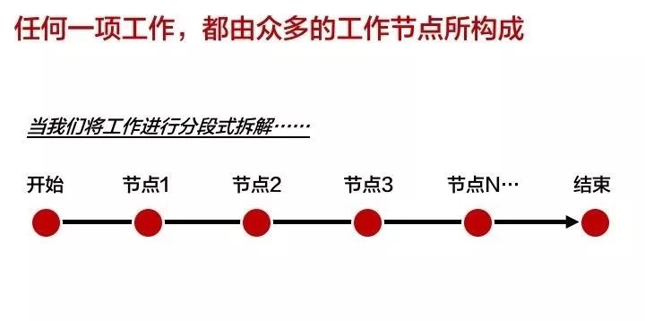 你的努力值多少钱，究竟谁说了算？