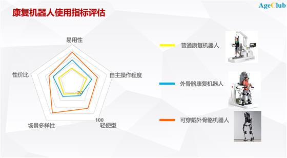 一文看懂养老机器人的前世、今生和未来