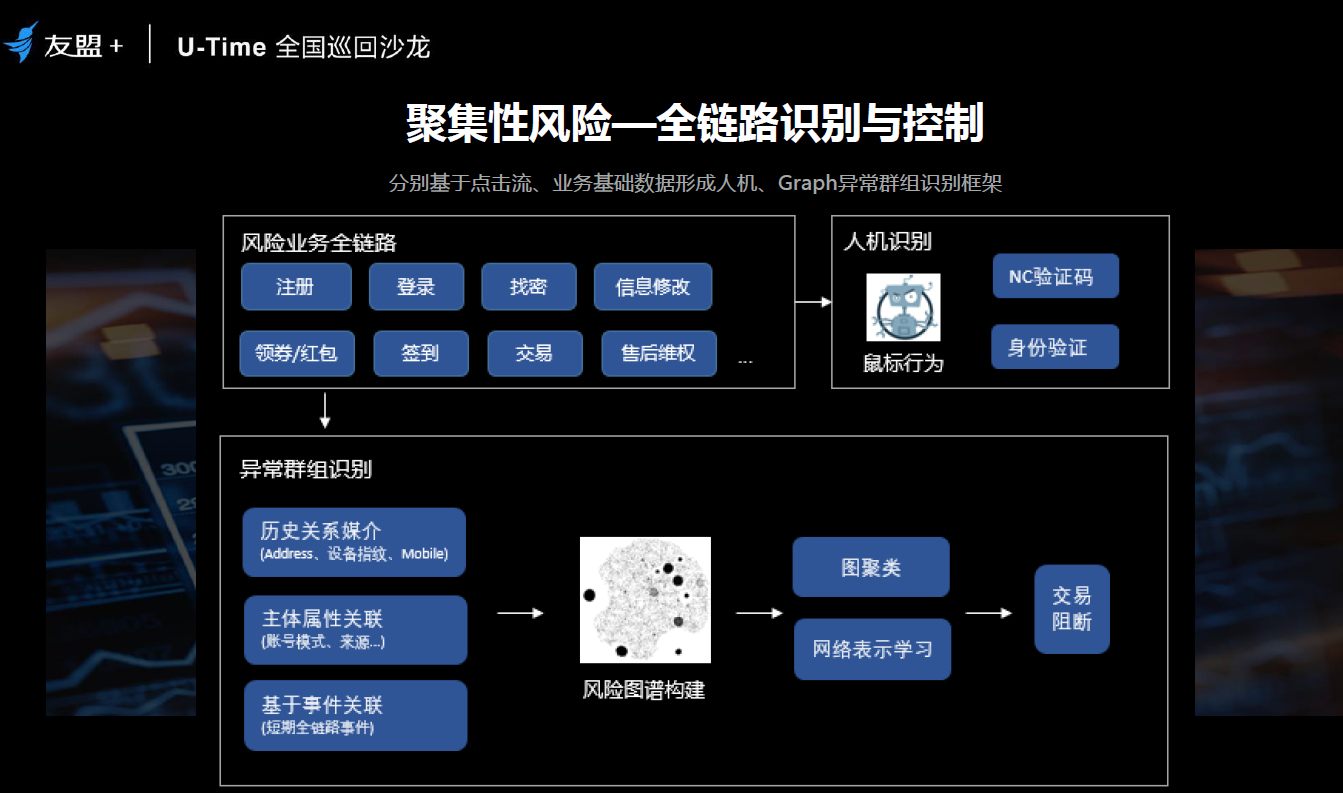 用户增长的另一面，你需要关注一下羊毛党了