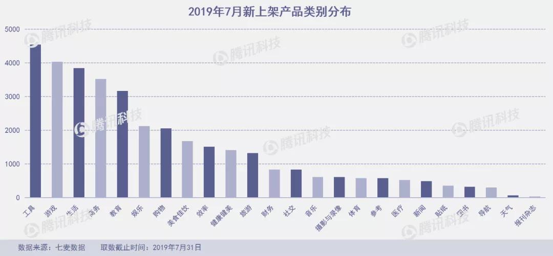 “垃圾分类”成7月产品新风口，俄罗斯“变脸”应用FaceApp爆火