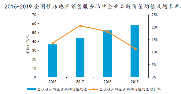 中指院：26家品牌房企销售额均值16年增长70倍以上