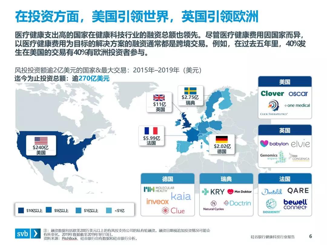 硅谷银行发布《健康科技：新兴行业洞察》报告