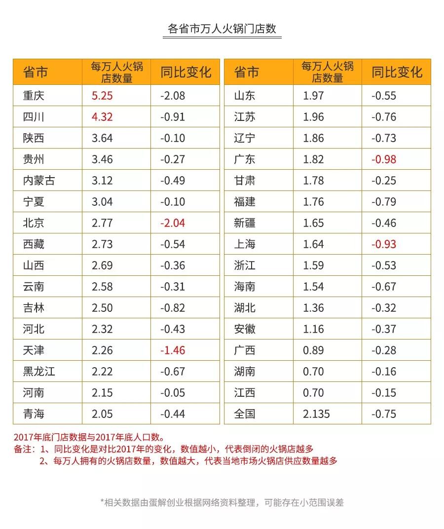 探店海底捞、呷哺、小肥羊、小龙坎……为你揭秘火锅暴利与亏损的真相