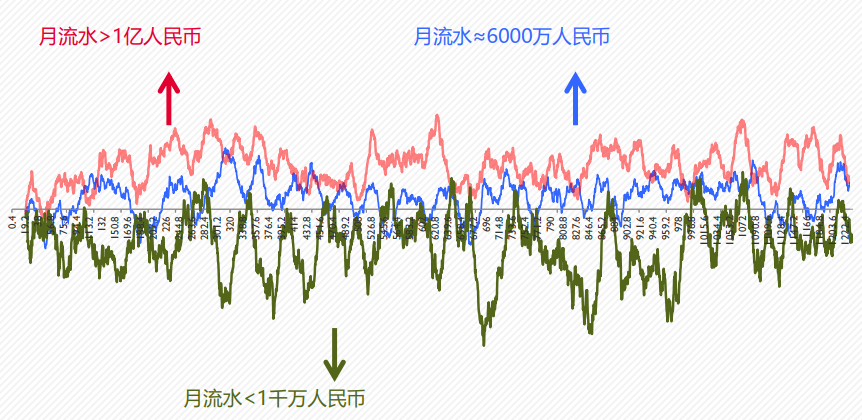 应用神经学研究方法，「布雷恩」帮企业读懂用户大脑