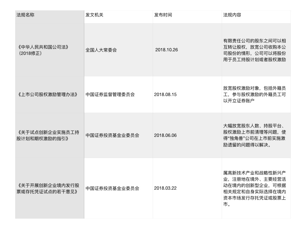 2018年股权行业盘点｜To B的新蓝海？