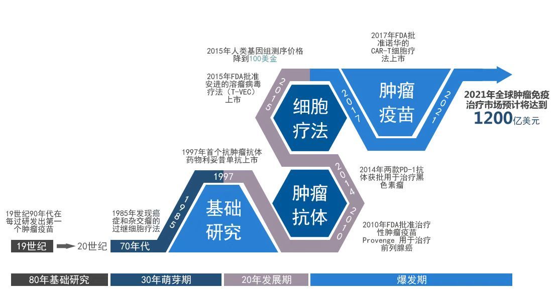 36氪首发 | 通过新生抗原筛选实现肿瘤个性化治疗，「格源致善」获千万元级天使轮融资