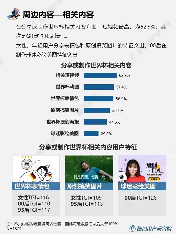 与往届相比，2018年世界杯都有哪些新玩法？