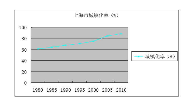 时至今日，上海还是谁的上海