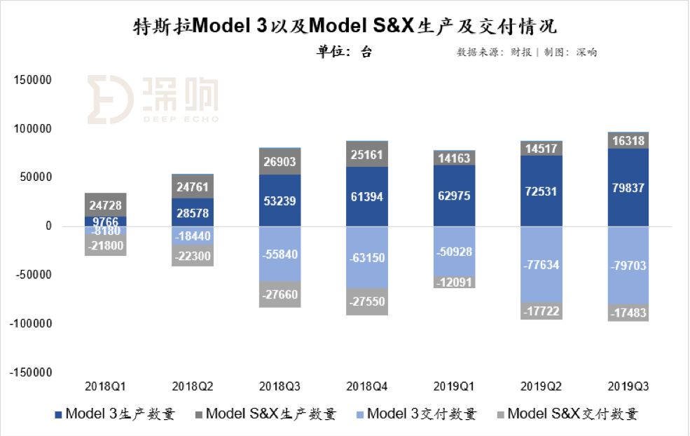 特斯拉的Q3财报真的“超预期”吗？