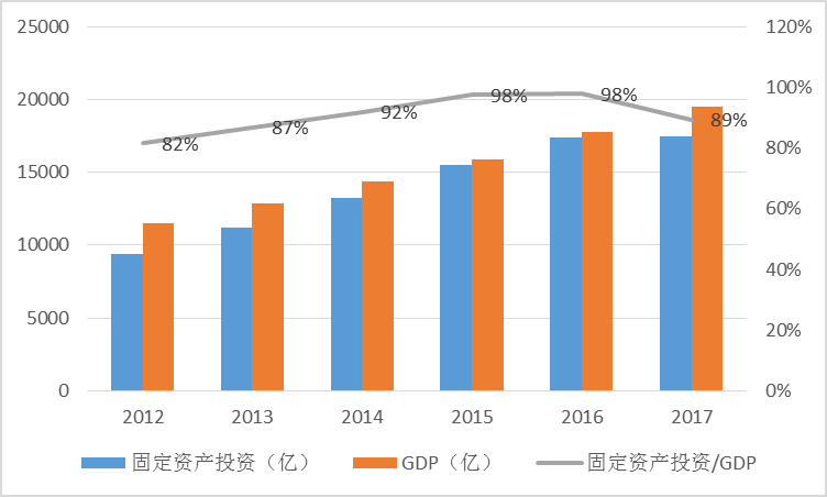 重庆回到了正轨