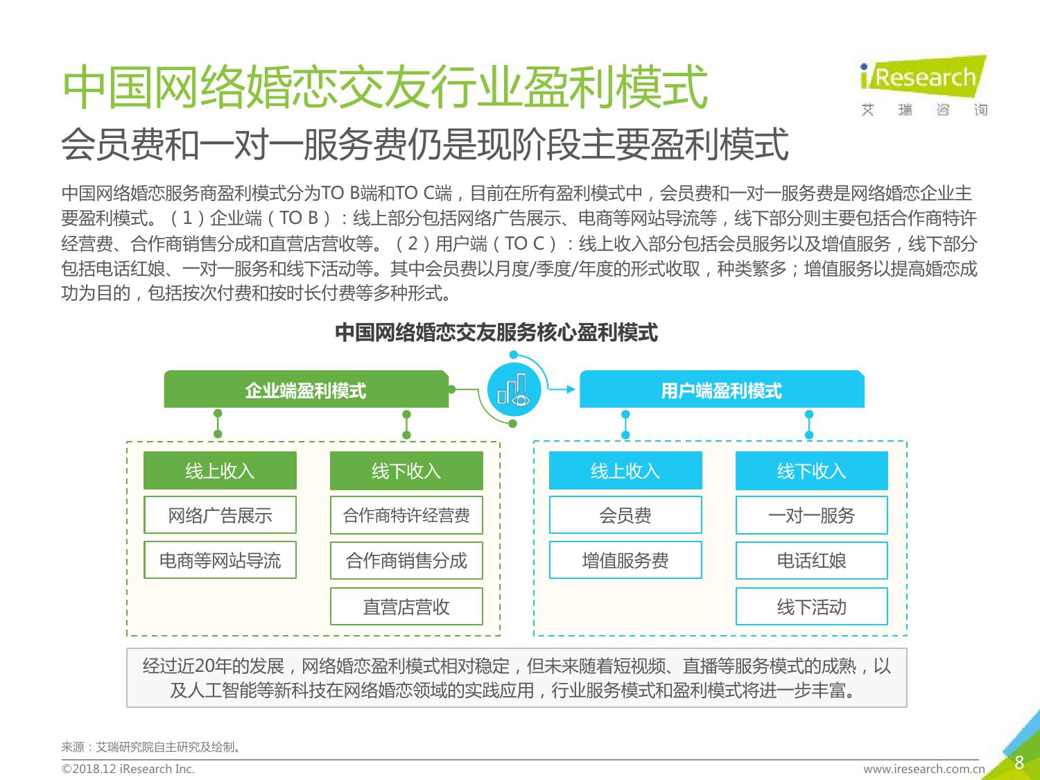 “牵手恋爱”难救探探