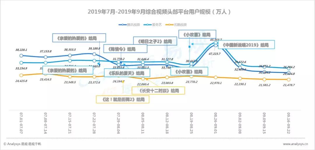 数字用户红利到头了？不，它其实悄悄转向了这些领域