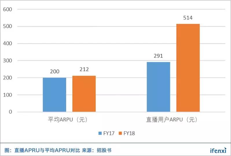 6000万小姐姐，能拯救失落的蘑菇街吗？